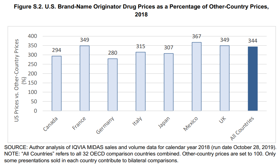 What is Canada’s response? FDA’s decision to allow Florida to import pharmaceuticals