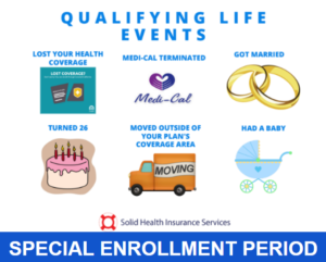 Special Enrollment Period 2024