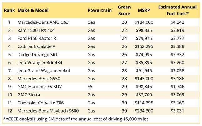 Image for article titled New EVs Still Can’t Beat The Efficiency Of A Plug-In Hybrid