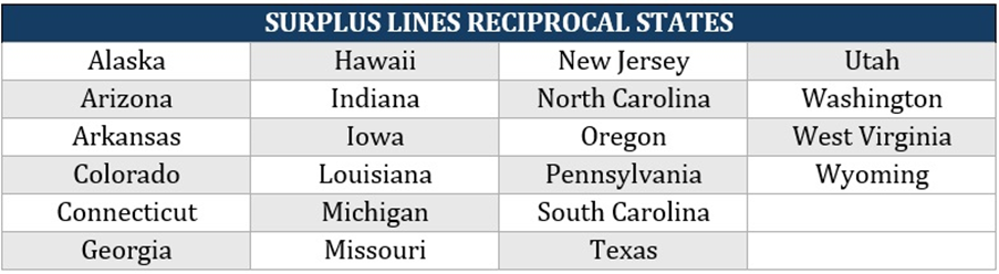  Florida insurance agency license – surplus lines insurance list of reciprocal states