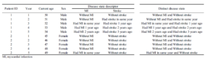 A Tutorial on Estimating Costs Associated with Disease Model States Using GLM