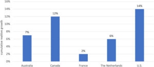 Cross-country comparison in health care price growth: 2000-2020