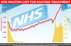 Private healthcare the ‘ new normal’ in the UK?