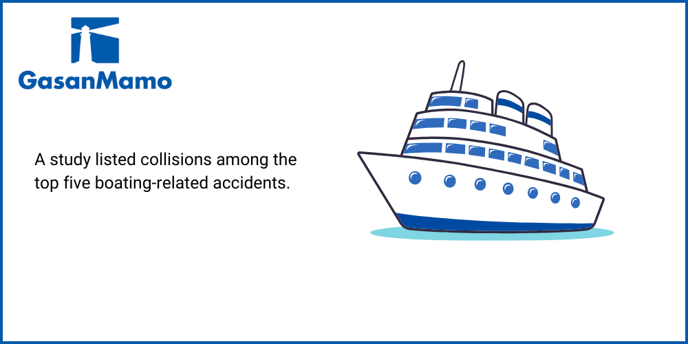 Infographic to show that One study listed collisions among the top five boating-related accidents, so the importance of liability coverage cannot be underestimated, for the blog Set Sail with Peace of Mind: What Does Boat Insurance Cover?