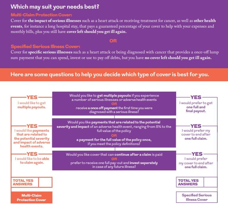 multi claim protection cover or serious illness cover benefits comparison