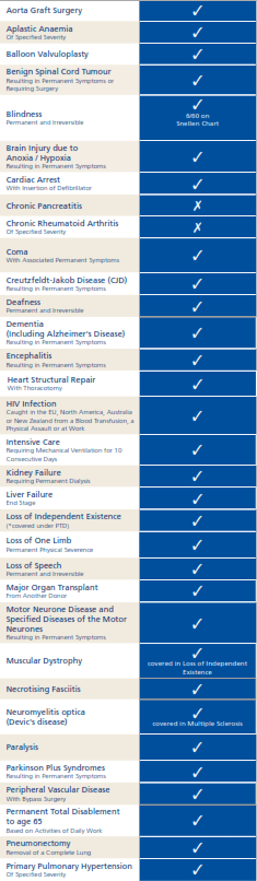 list of serious illnesses