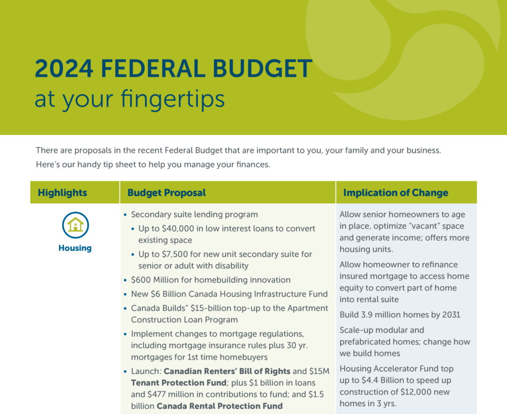 2024 Federal Budget @ your fingertips