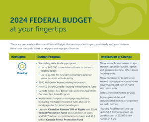 2024 Federal Budget @ your fingertips