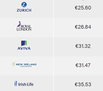 cost of life cover after an accident