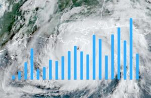 hurricane-catastrophe-bond-issuance