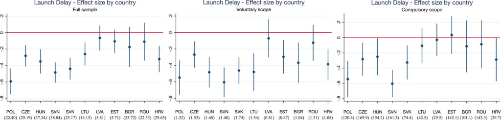 EMA and delays in drug launch