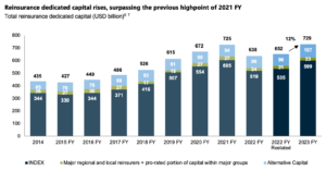 global-reinsurance-capital-2024-gallagher