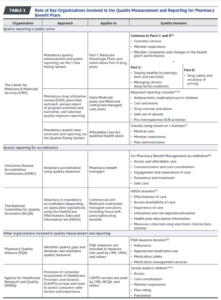 Pharmacy quality metrics: An overview