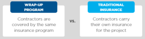 Wrap-Up Program v Traditional Insurance Graphic