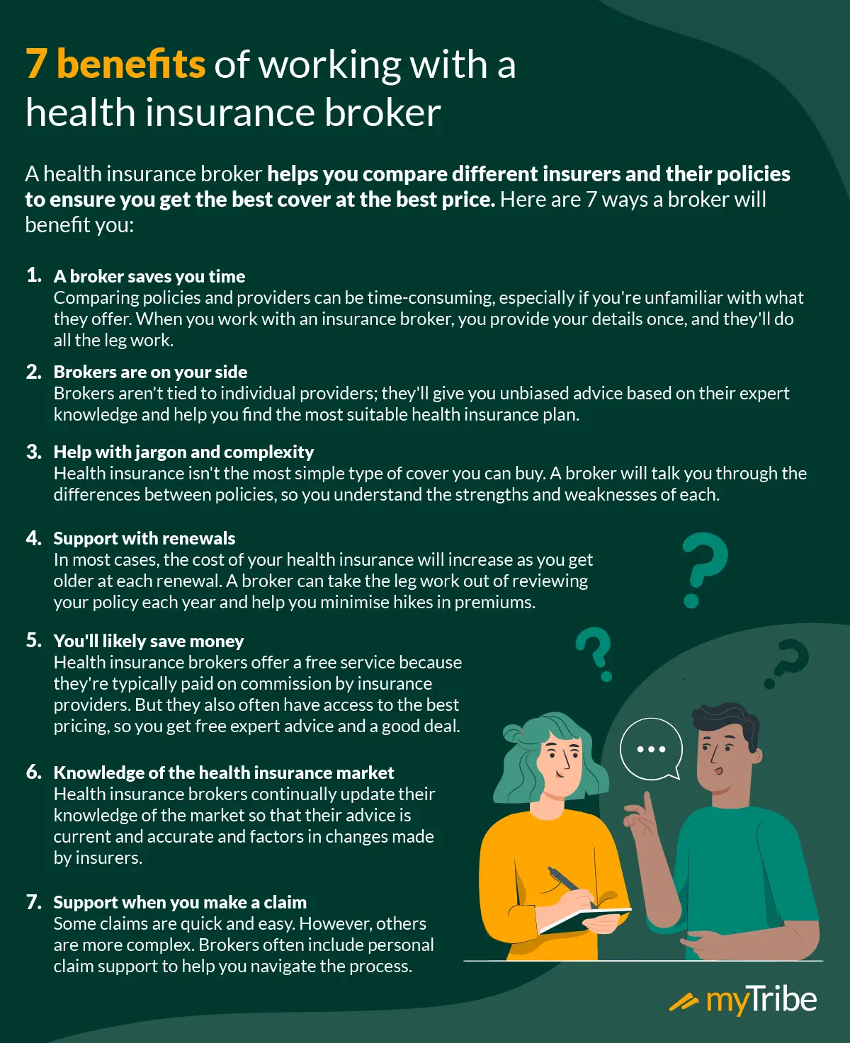 Illustration of two people having a conversation showcasing the 7 benefits of working with a health insurance broker. The text reads: "7 benefits of working with a health insurance broker: 1. Saves you time; 2. Brokers are unbiased; 3. Help with jargon and complexity; 4. Support with renewals; 5. Likely saves money; 6. Knowledge of the health insurance market; 7. Support when you make a claim.