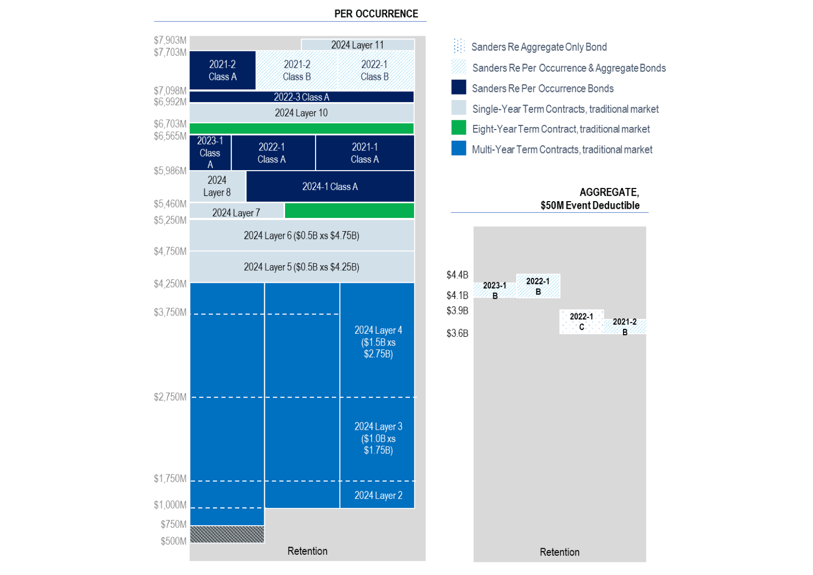 allstate-nationwide-catastrophe-reinsurance-program-2024