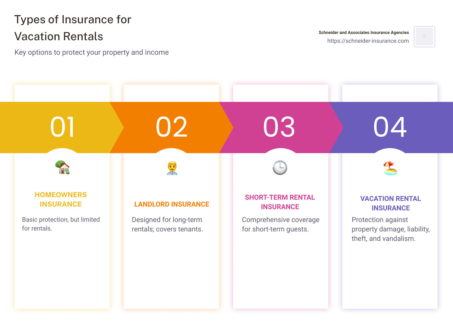 insurance options infographic - insurance for vacation rentals infographic pillar-4-steps