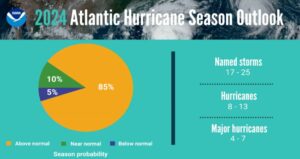 2024-hurricane-forecast-noaa