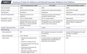 Recent Medicare attempts to lower drug prices (beyond IRA)
