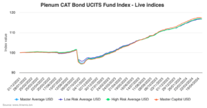 catastrophe-bond-fund-index-ucits-may24