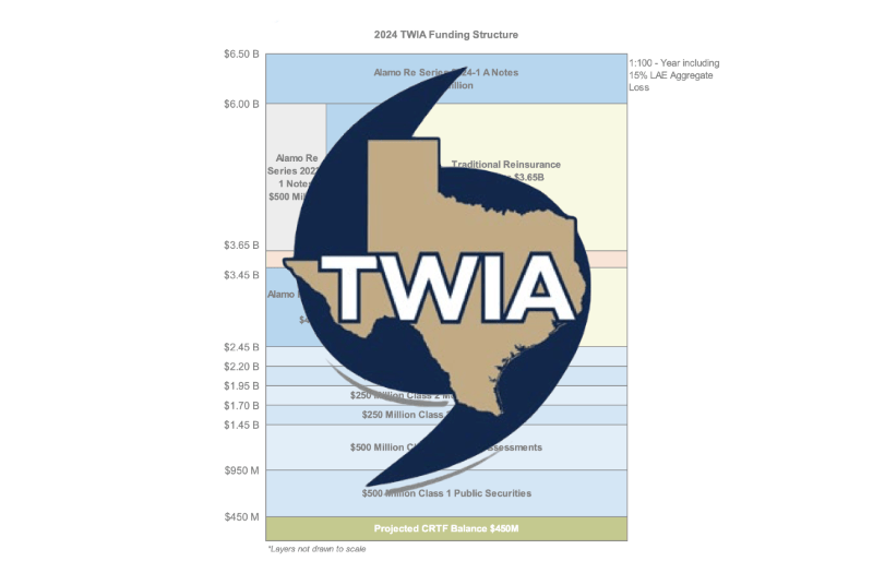 twia-texas-windstorm-reinsurance-cat-bonds