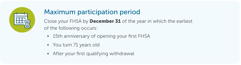 Graphic explaining the maximum participation period, which is by December 31 of the year in which the earliest of the following occurs: 15th anniversary of opening your FHSA, you turn 71 years old, after your first qualifying withdrawal.