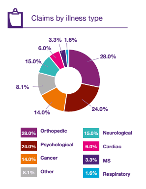 income protection claims 2016