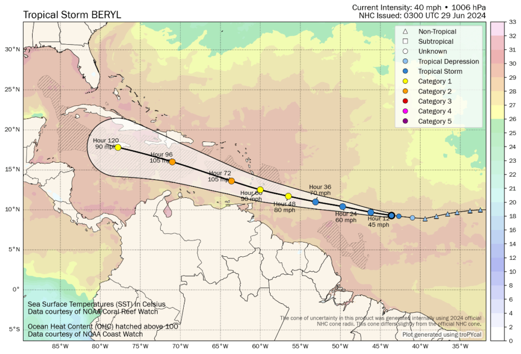 storm-beryl-hurricane-forecast-map