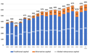 aon-reinsurance-capital-mid-2024