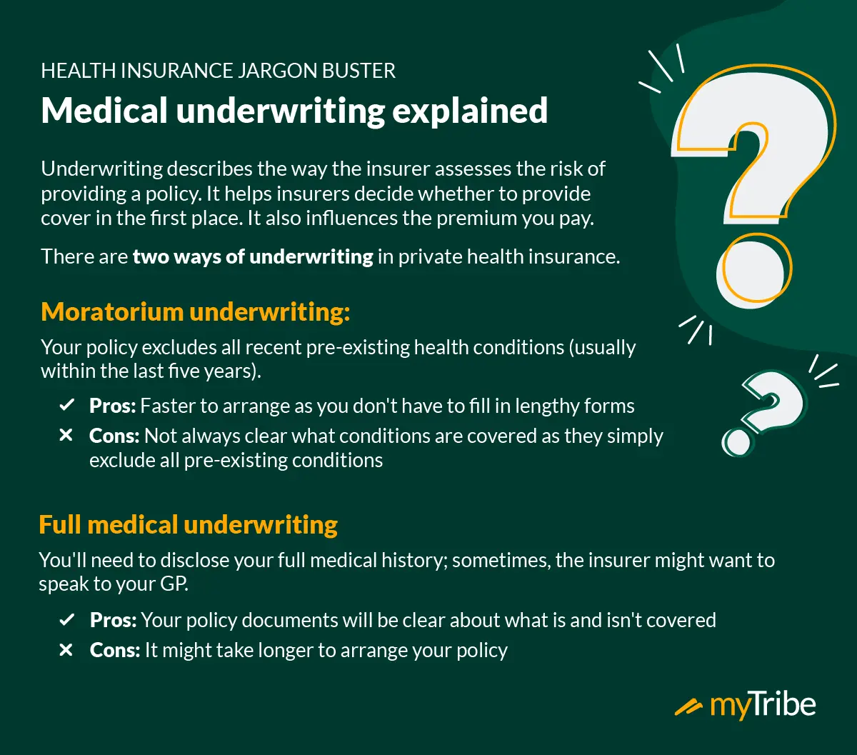 Private Health Insurance Jargon Buster" featuring an explanation of medical underwriting. Text reads: "Medical underwriting explained. Underwriting assesses insurer risk and influences premiums. Two methods: Moratorium (excludes recent pre-existing conditions) and Full medical (requires full medical history disclosure).
