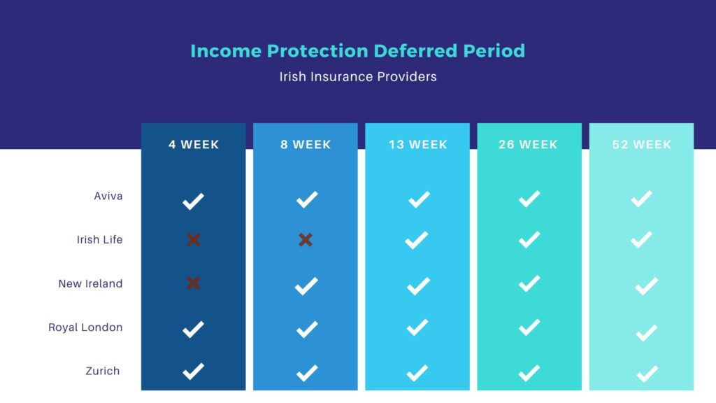 income protection deferred period 