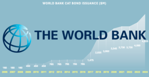 world-bank-catastrophe-bonds