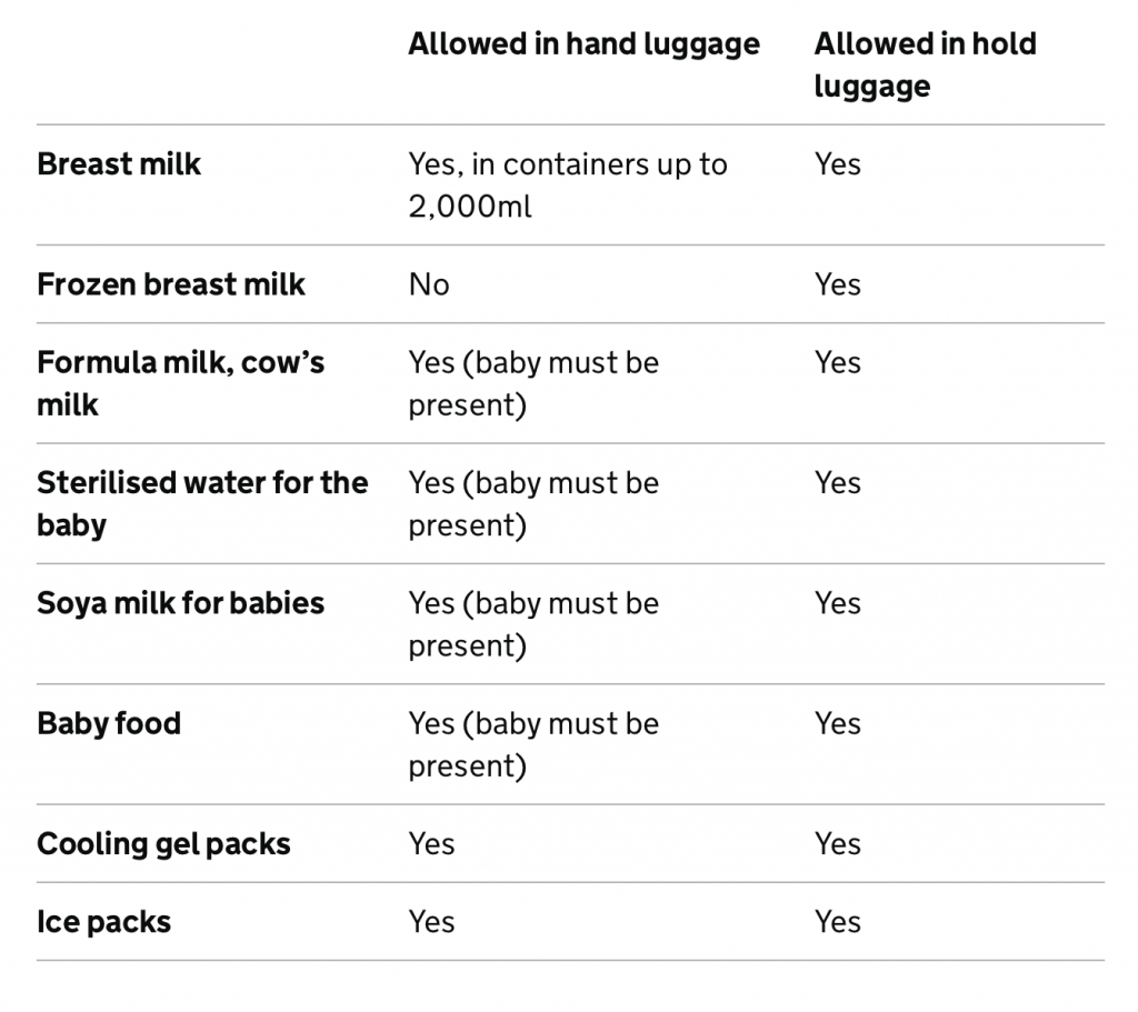 image of How much baby milk and baby food can you take through airport security?