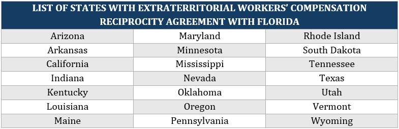 Florida workers' compensation rules for employers – list of states with extraterritorial workers' compensation reciprocity agreement with Florida