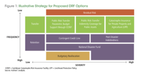 jamaica-disaster-risk-financing-arrangements-2024