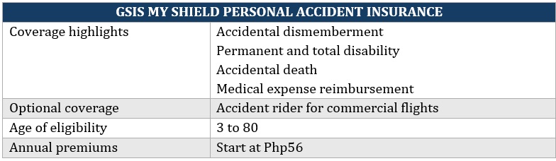  Affordable accident insurance – GSIS My Shield Personal Accident Insurance coverage highlights