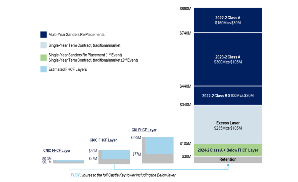 allstate-florida-reinsurance-2024