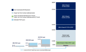 allstate-florida-reinsurance-2024