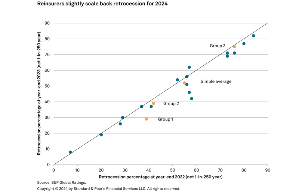 retrocession-use-reinsurers-2024