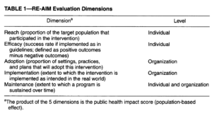 How to use the RE-AIM framework to evaluate public health interventions