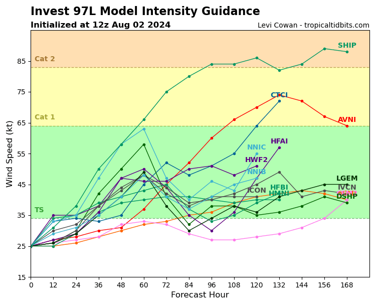 Invest 97L or tropical storm Debby intensity guidance