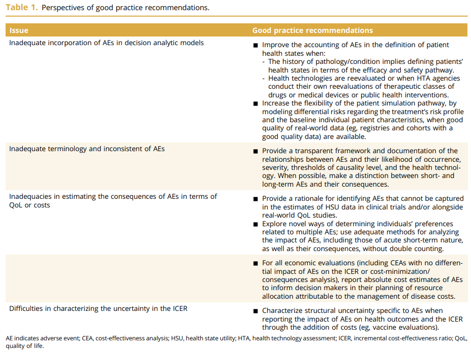 Methods for Including Adverse Events in Economic Evaluations