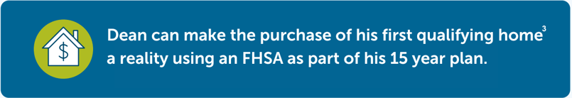 Dean can make the purchase of his first qualifying home3 a reality using an FHSA as part of his 15 year plan.