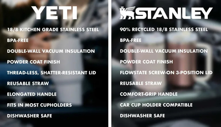 Yeti vs. Stanley