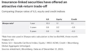 insurance-linked-securities-risk-return