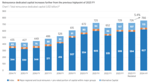 global-reinsurance-capital-h1-2024-gallagher-re