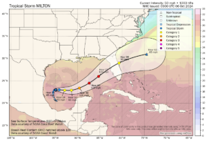 Milton forecast for Florida hurricane landfall. Cat bond & ILS market on watch