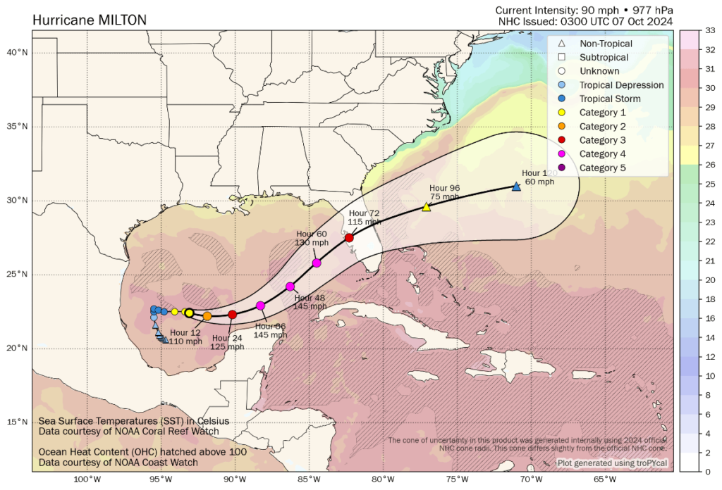 Hurricane Milton forecast for costly Florida landfall. Cat bond & ILS market on watch