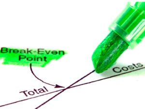 Graph of the break even point.